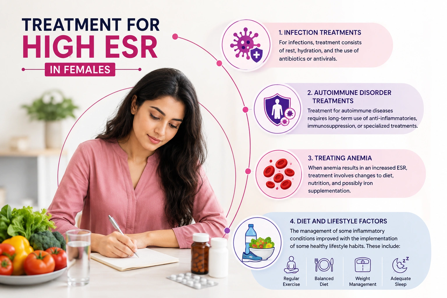 Treatment for High ESR in Females Treatment for High ESR in Females